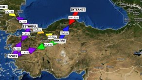 Türkiye’deki İnternet Siteleri 4 Gündür Saldırı Altında